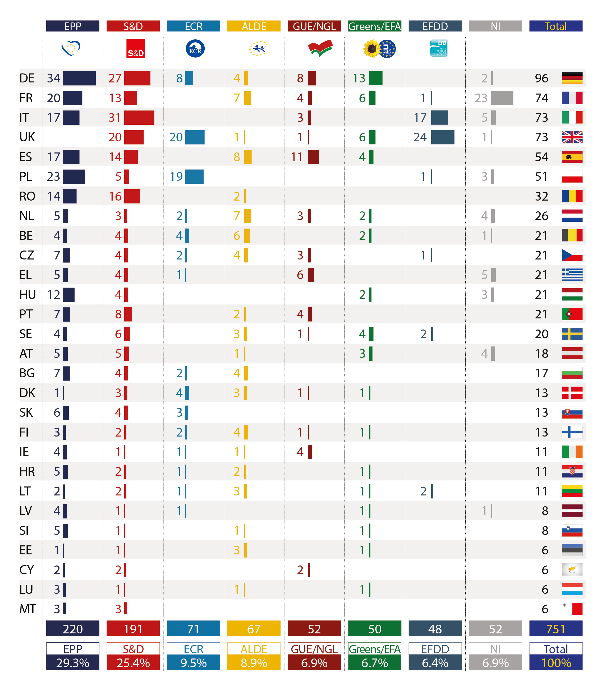 Size of political groups in the EP by Member State (as of October 2014 ...