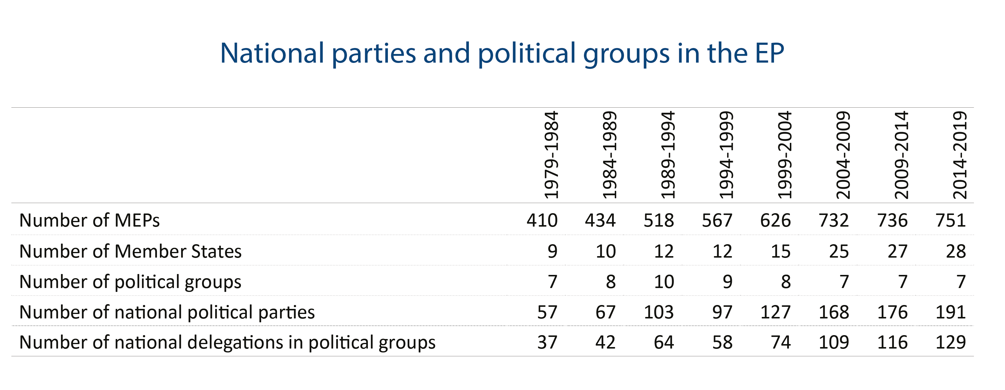 National parties and political groups in the EP | Epthinktank ...