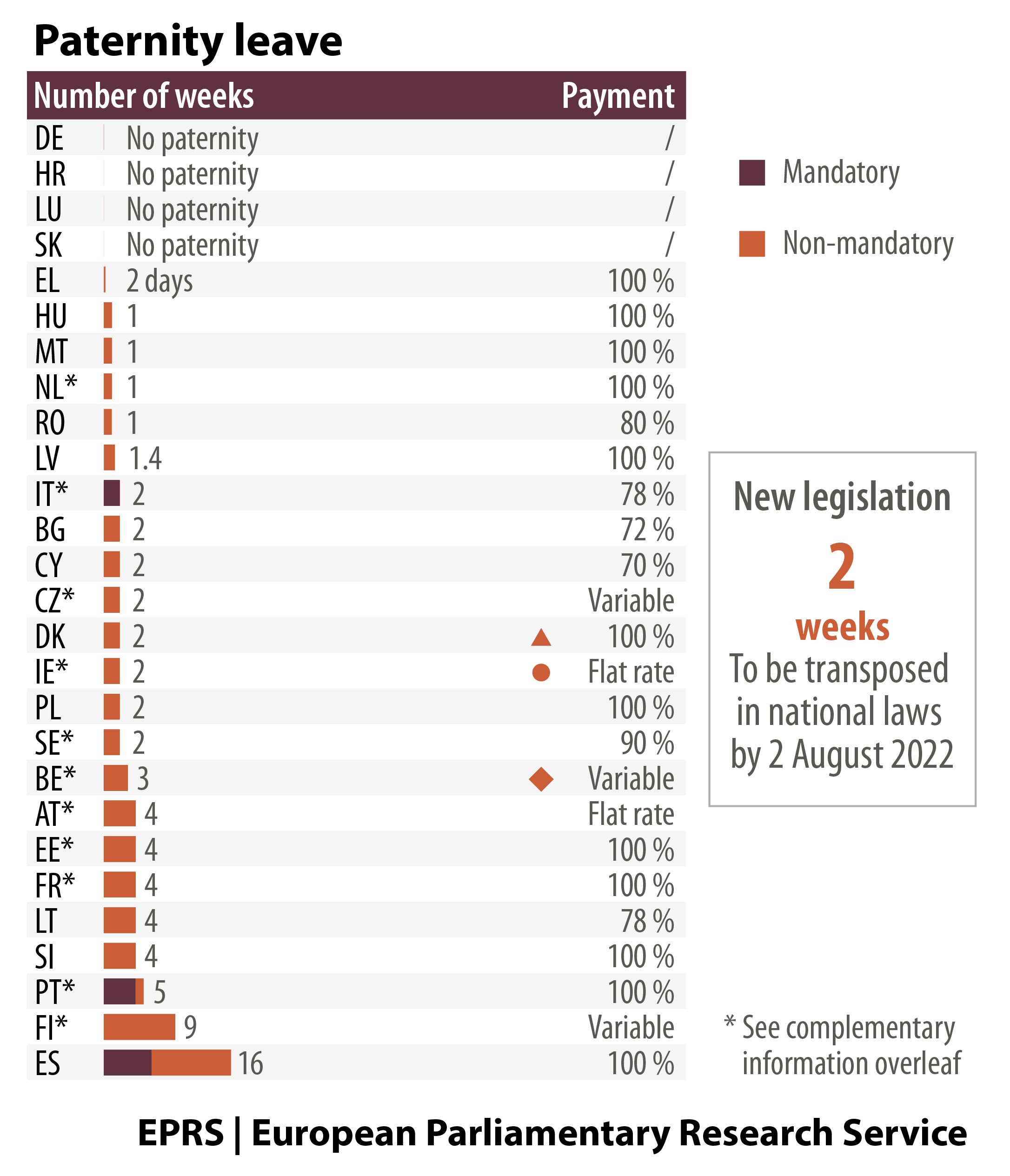 Maternity and paternity leave in the EU Epthinktank European Parliament