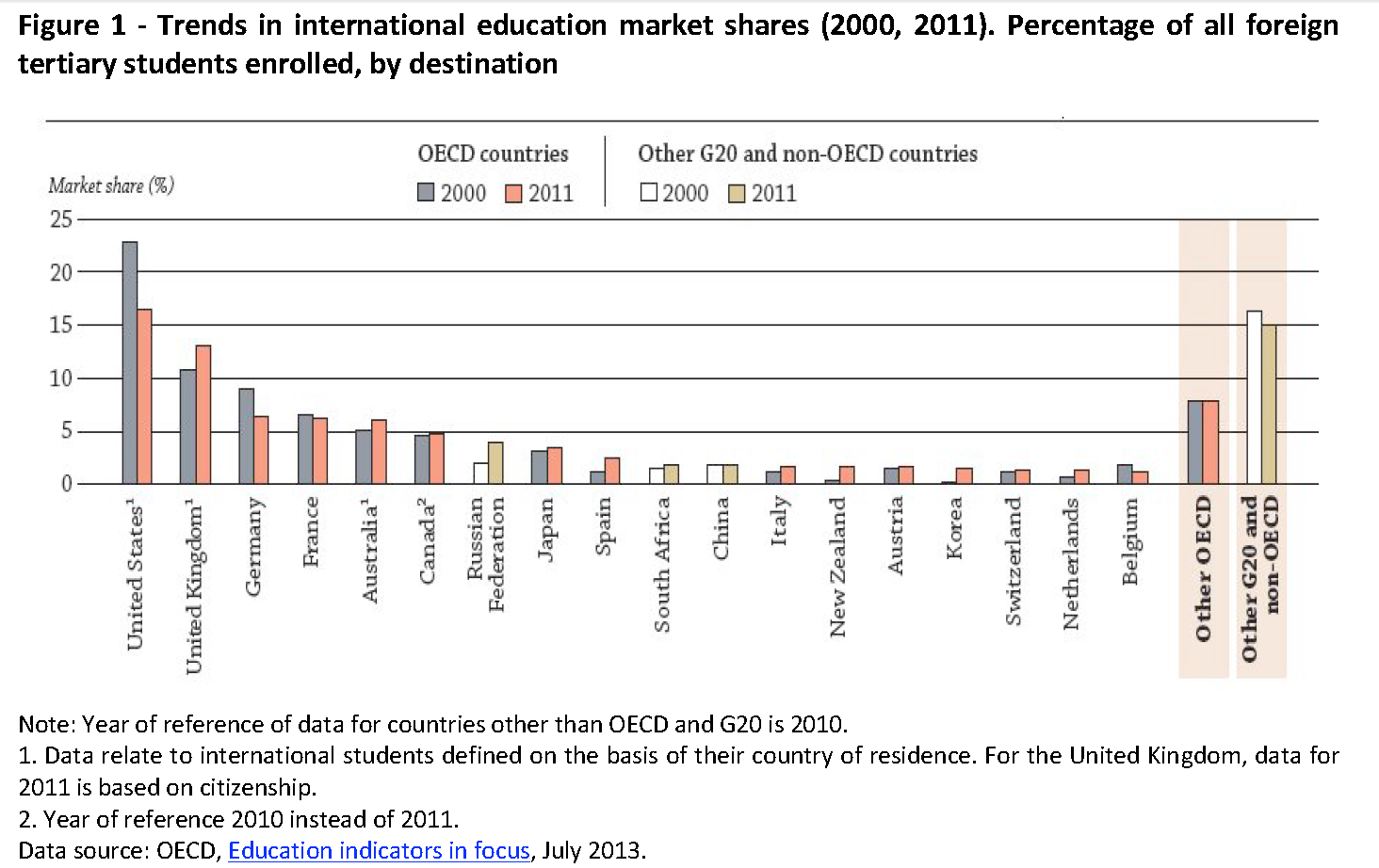 Higher education in the EU Approaches, issues and trends Epthinktank