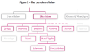 The Branches Of Islam Epthinktank European Parliament