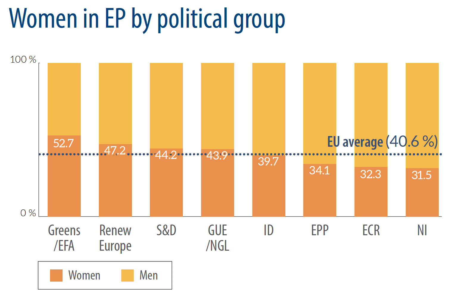 Women in EP by political group | Epthinktank | European Parliament