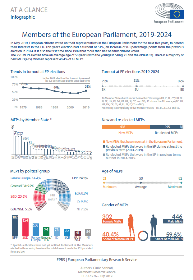 EPRS-at-a-glance-637976-Members of the EP 2019-2024-FINAL | Epthinktank ...