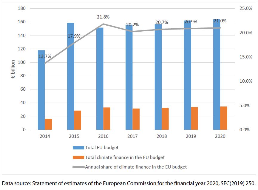 Graphics on the Environment | Epthinktank | European Parliament
