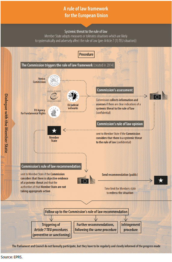 The Commission’s rule of law framework | Epthinktank | European Parliament