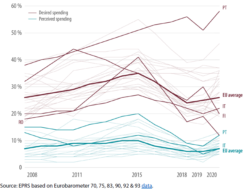 employment social affairs and public health | Epthinktank | European ...