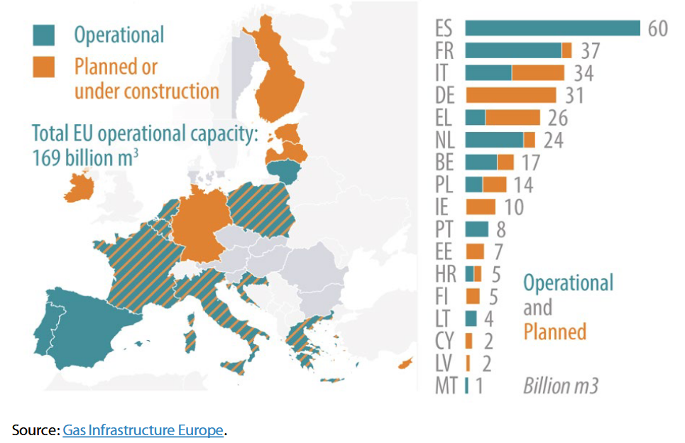 LNG capacity per Member State | Epthinktank | European Parliament