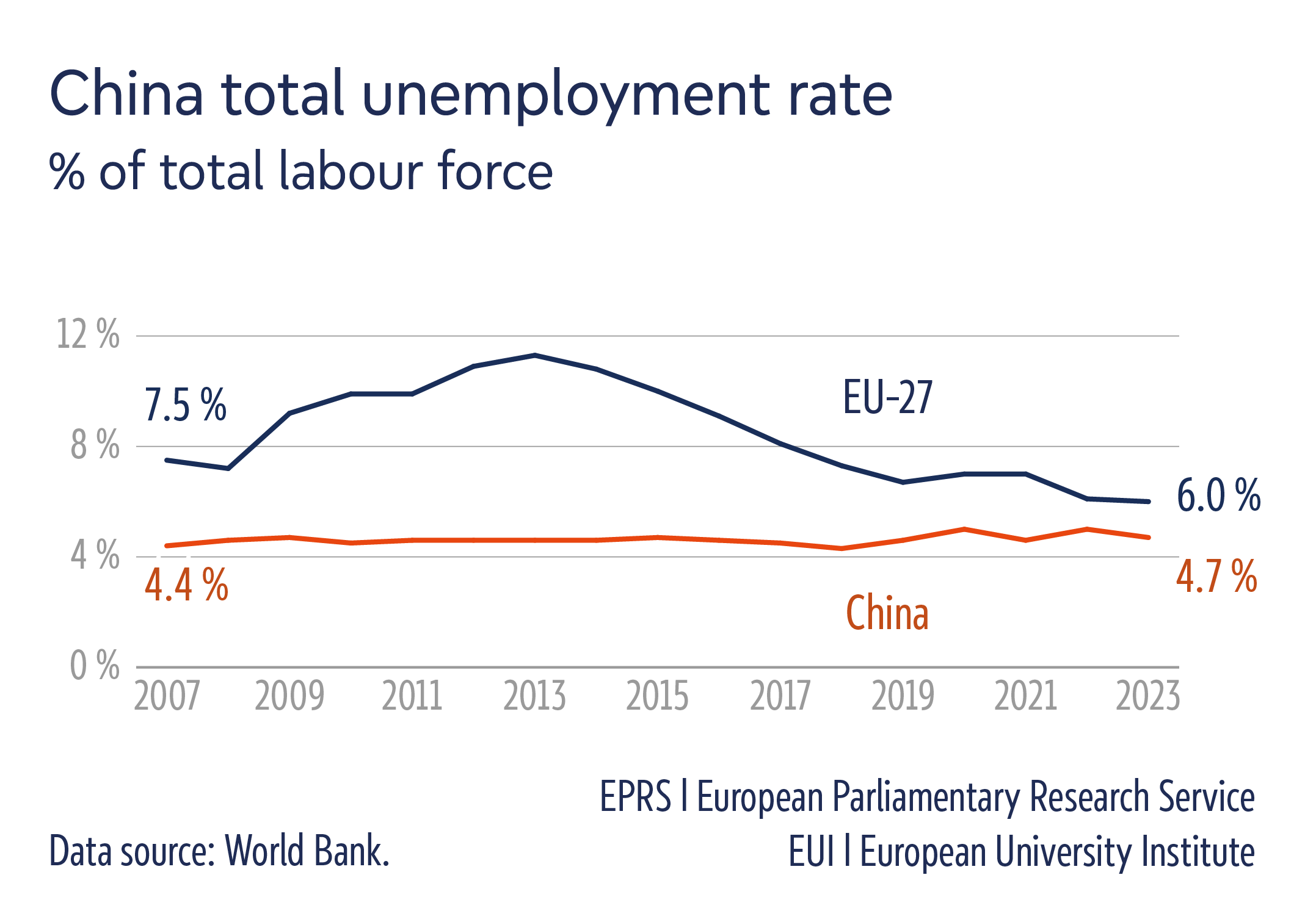 Vivid China Labour Rate Image for Mobile Vivid China Labour Rate Image for Mobile