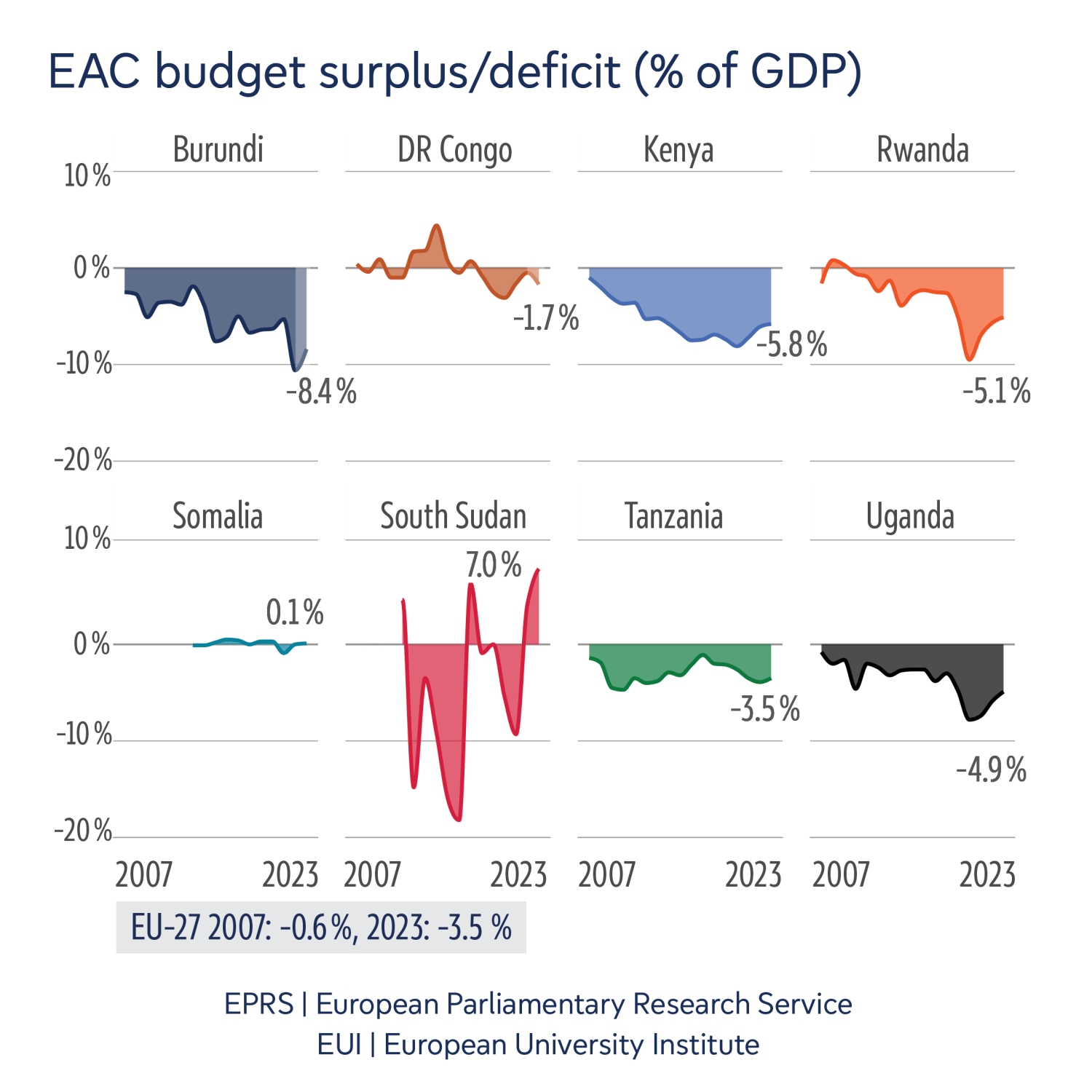 External Deficit Graphics on External trade | Epthinktank | European Parliament