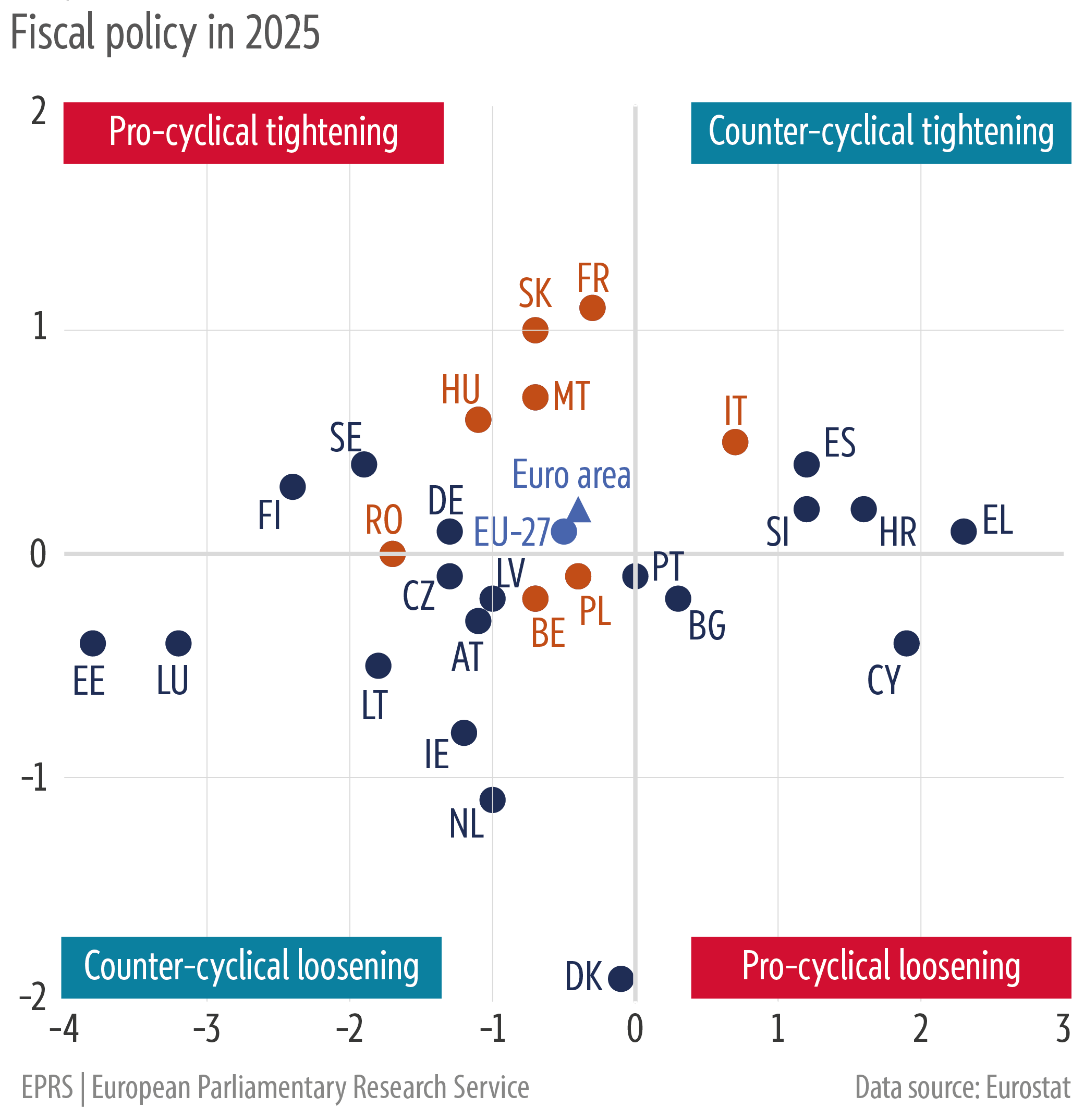 Monitoring the EU economic outlook_novembre_2024 – V2_GW5 – Fiscal ...