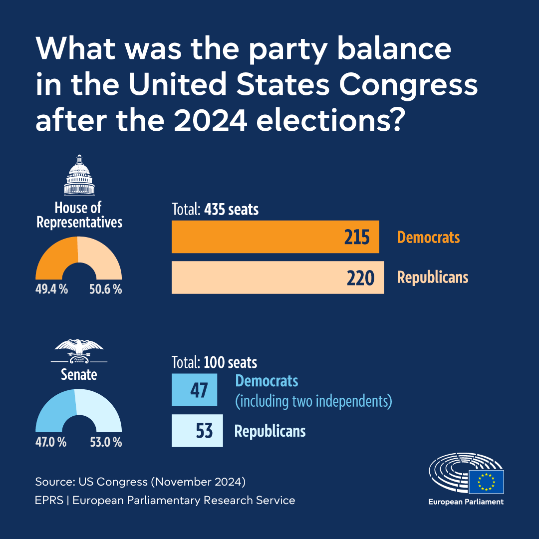 US-Congress-after-the-2024-elections-(Square-format) | Epthinktank ...