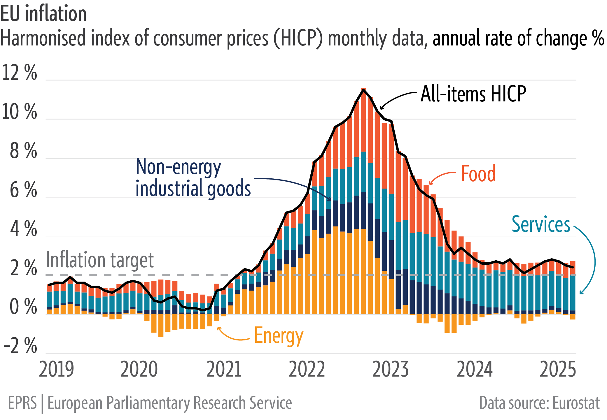 Economic outlook quarterly_graphs_June 2025 – V2_Fig 6 – Inflation ...