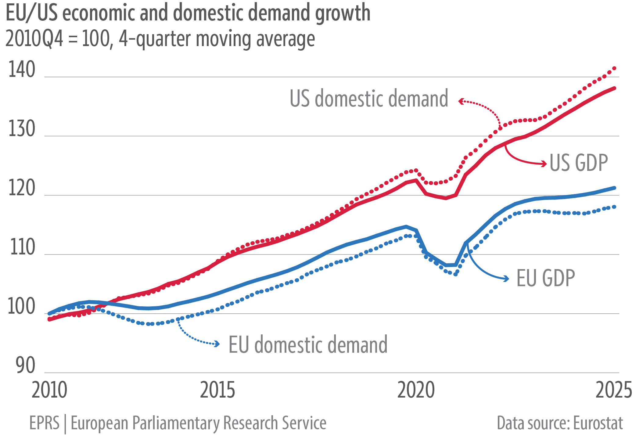Economic outlook quarterly_graphs_June 2025 – V2_Fig 8 – Domesitc ...