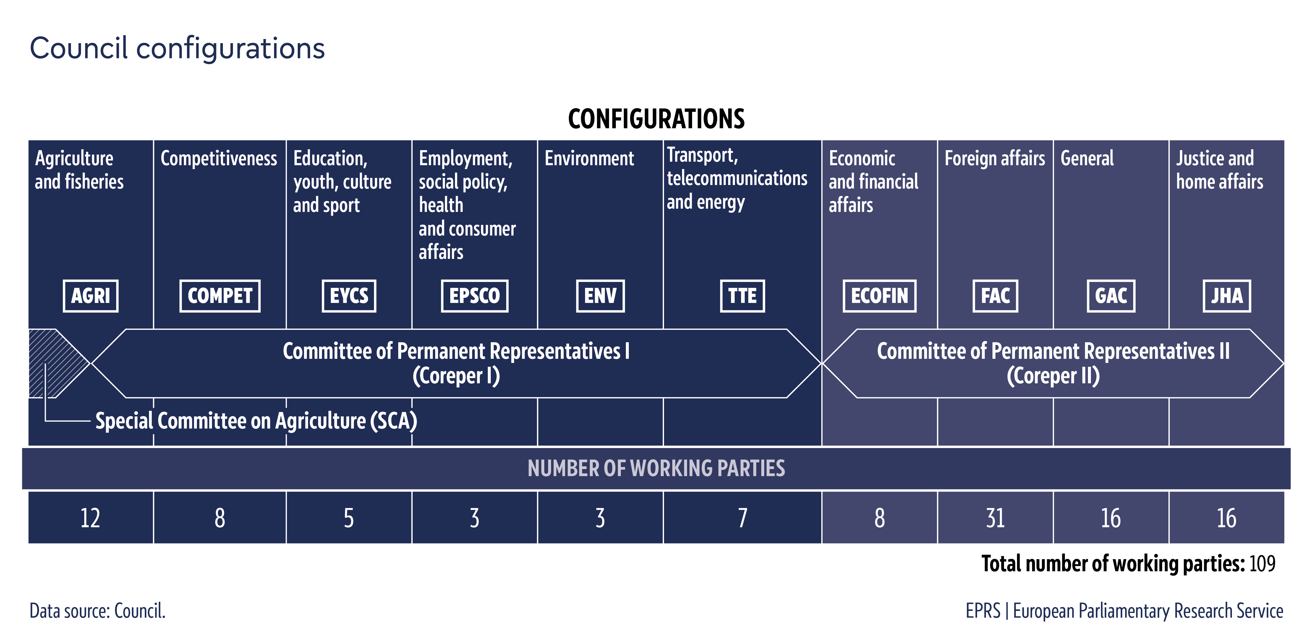 Council of European Union_F&F_2025_Configuration STA | Epthinktank ...