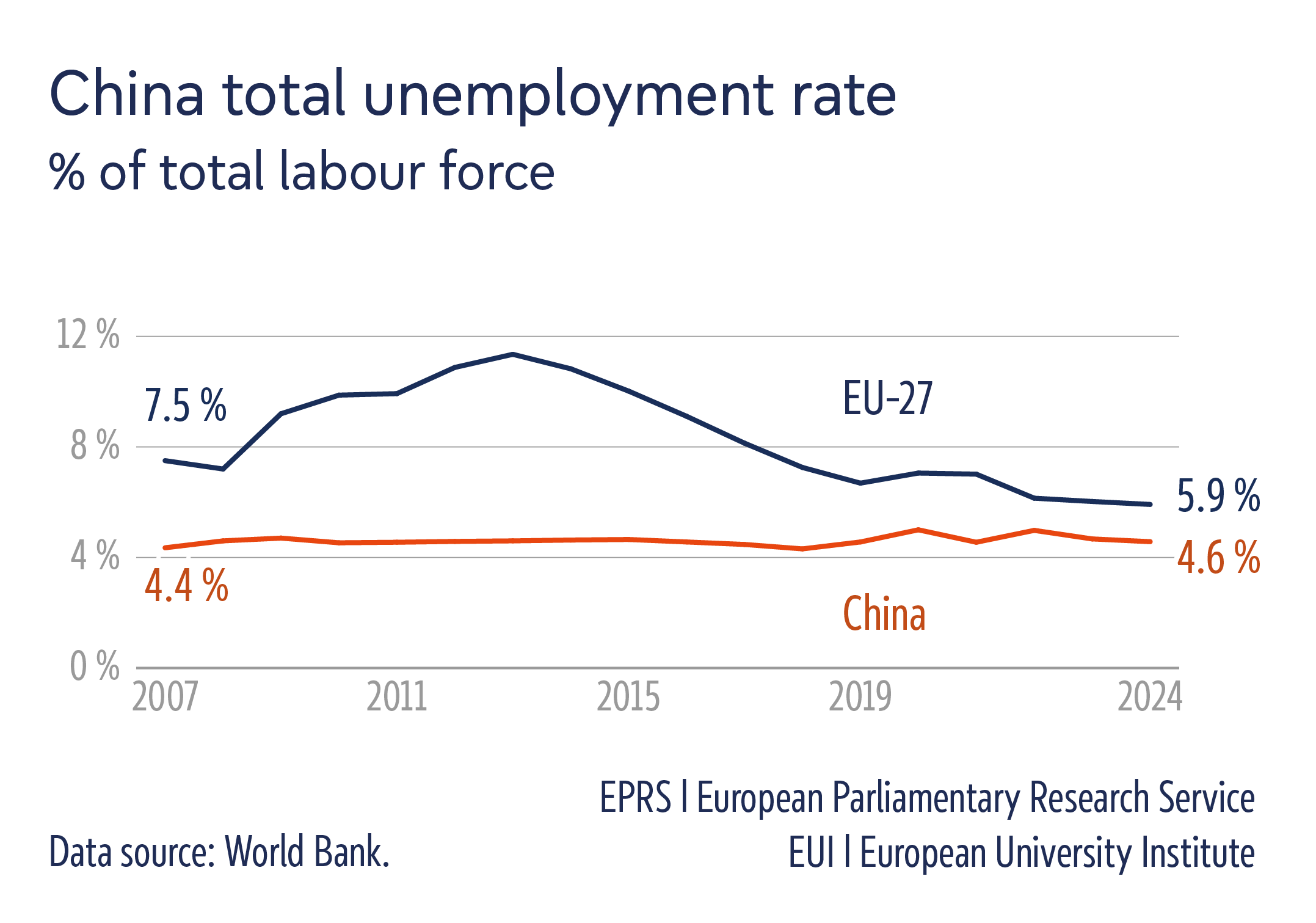 Artistic China Employment Rate 2026 Landscape for Desktop Artistic China Employment Rate 2026 Landscape for Desktop