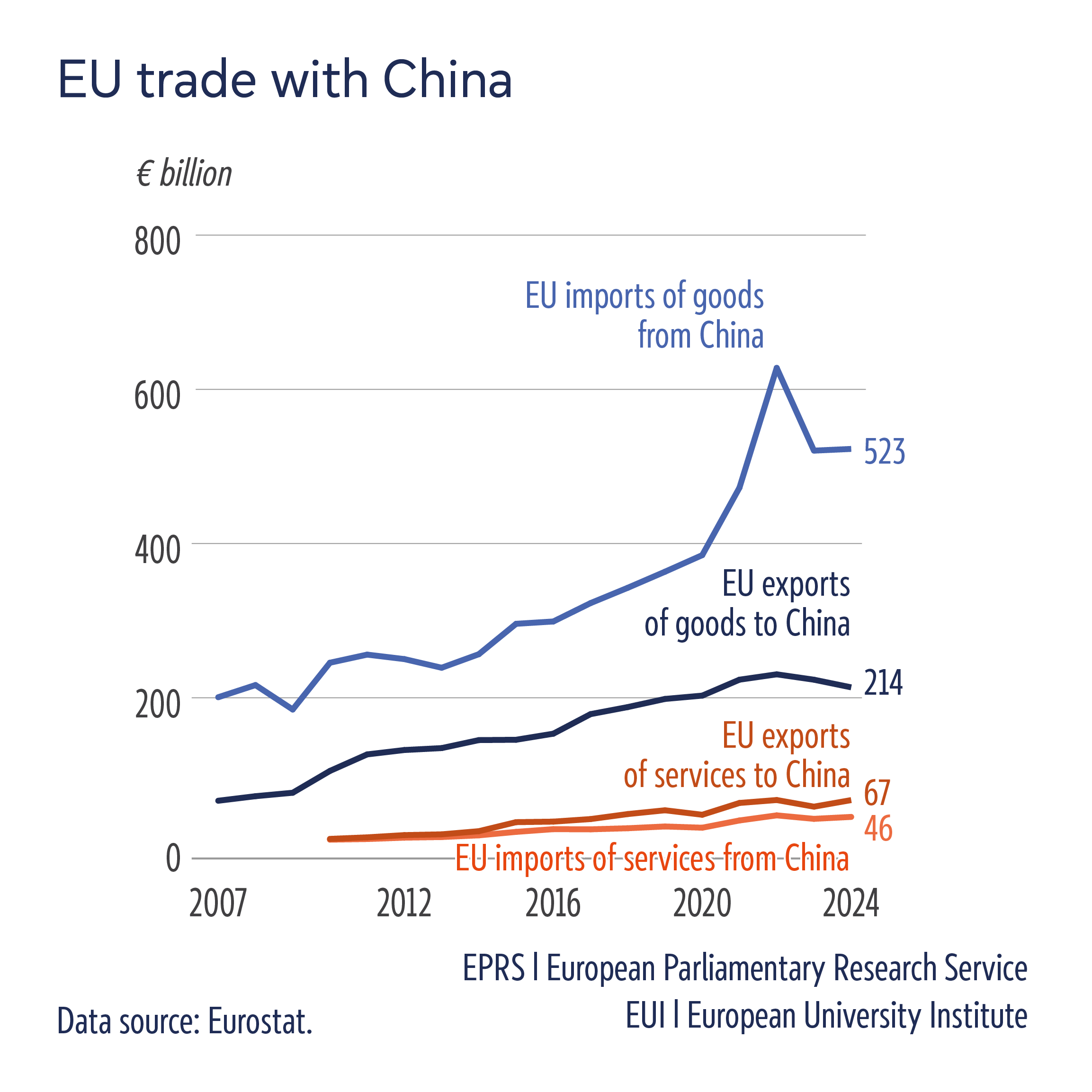 7. EU trade with China_standalone | Epthinktank | European Parliament