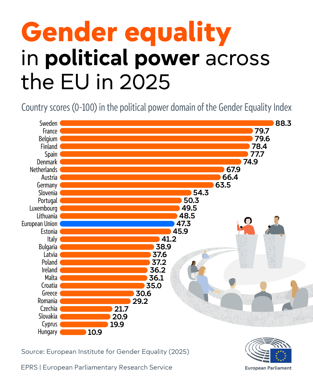 EPRS_Gender equality in political power [Final] | Epthinktank ...